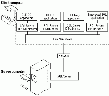 Схема взаимодействия клиентских компонентов с сервером