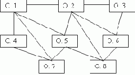 Схема сетевой модели